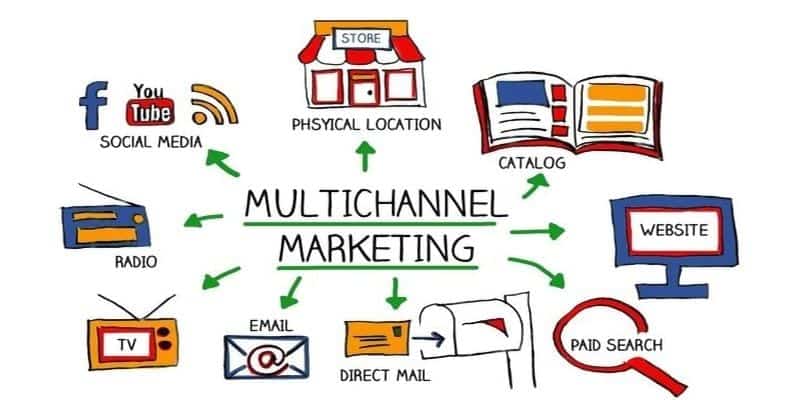 MultiChannel Marketing Words With Icons