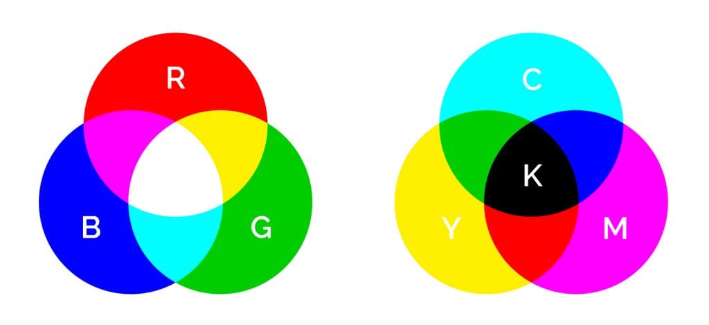 CMYK or Process Color Is The Color Mode Used In Commercial Printing 