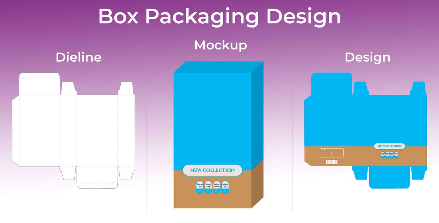 10 Items for Your Pre-Design Packaging Checklist | TPS Printing